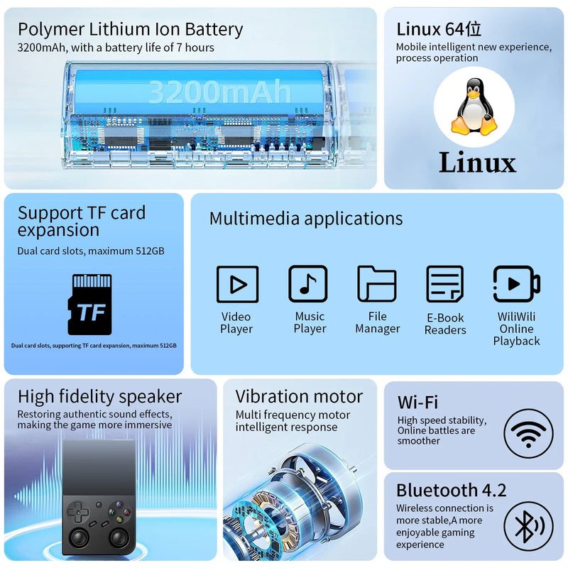 Console de jogos portátil Anbernic RG35XX PRO, tela IPS de 3,5" com tela de 640x480, Linux, 64 bits, 3200mAh, Wi-Fi, reprodutor de vídeo retrô